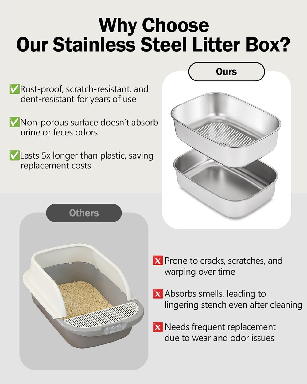Dowanoqo extra-large litter box fits large breeds and multi-cat homes