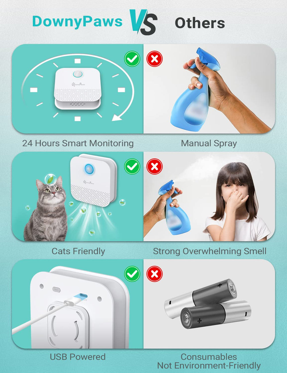 DownyPaws dust-free operation visual emphasizes a cleaner litter area