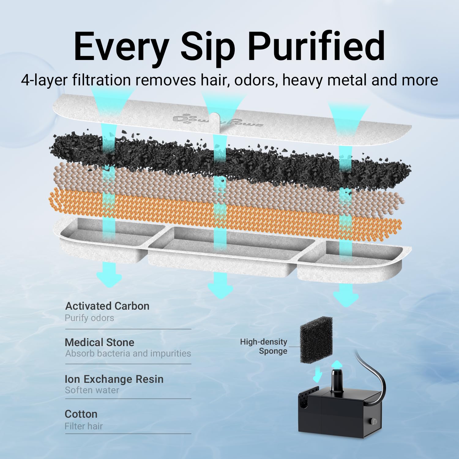 DownyPaws FurSink easy-clean components enable thorough maintenance.