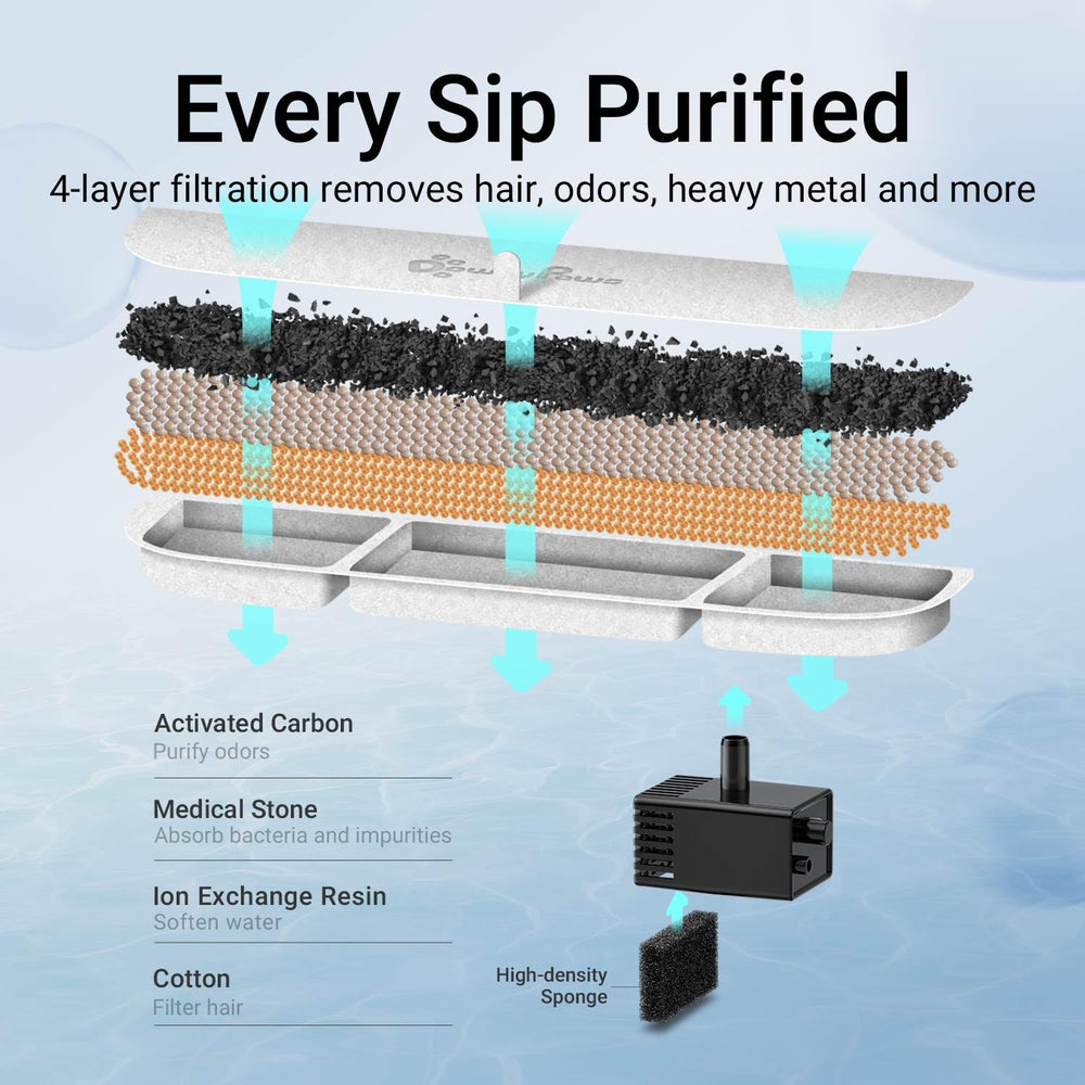 DownyPaws rechargeable battery powers fountain during outages