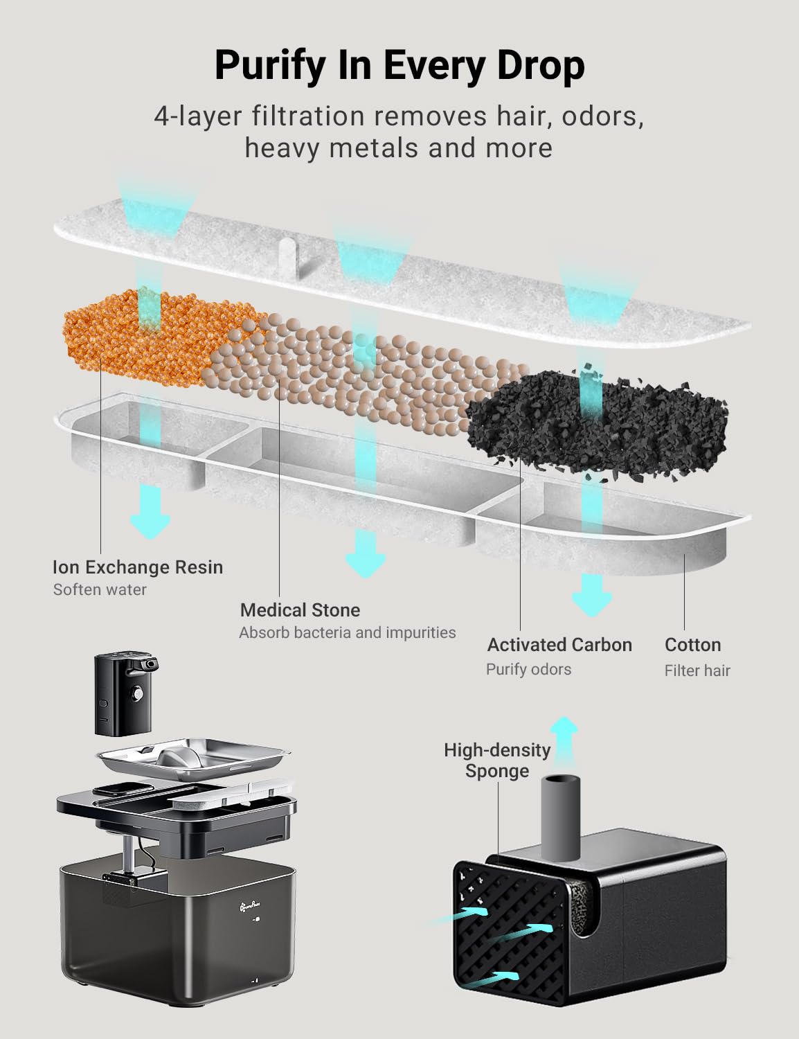DownyPaws filter system graphic suggesting fresh water for pets.