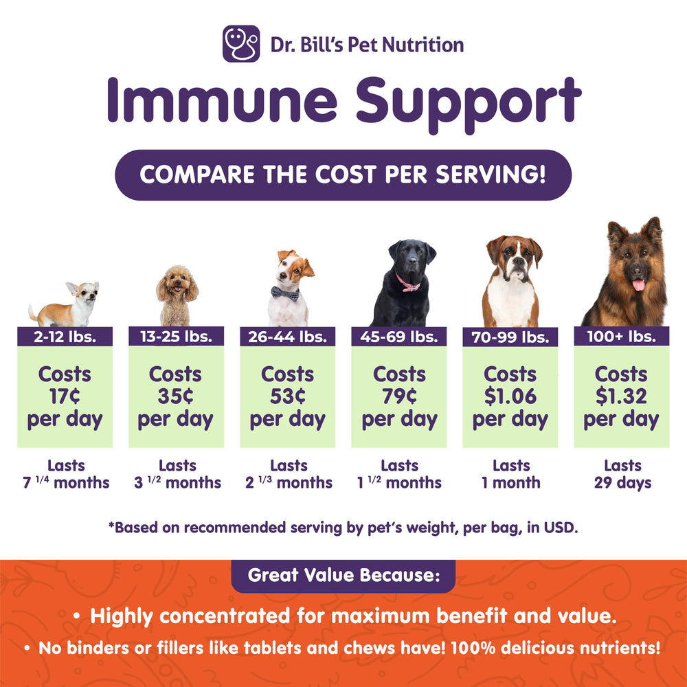 Dr. Bill's Canine Immune Support bottle label, natural formulation