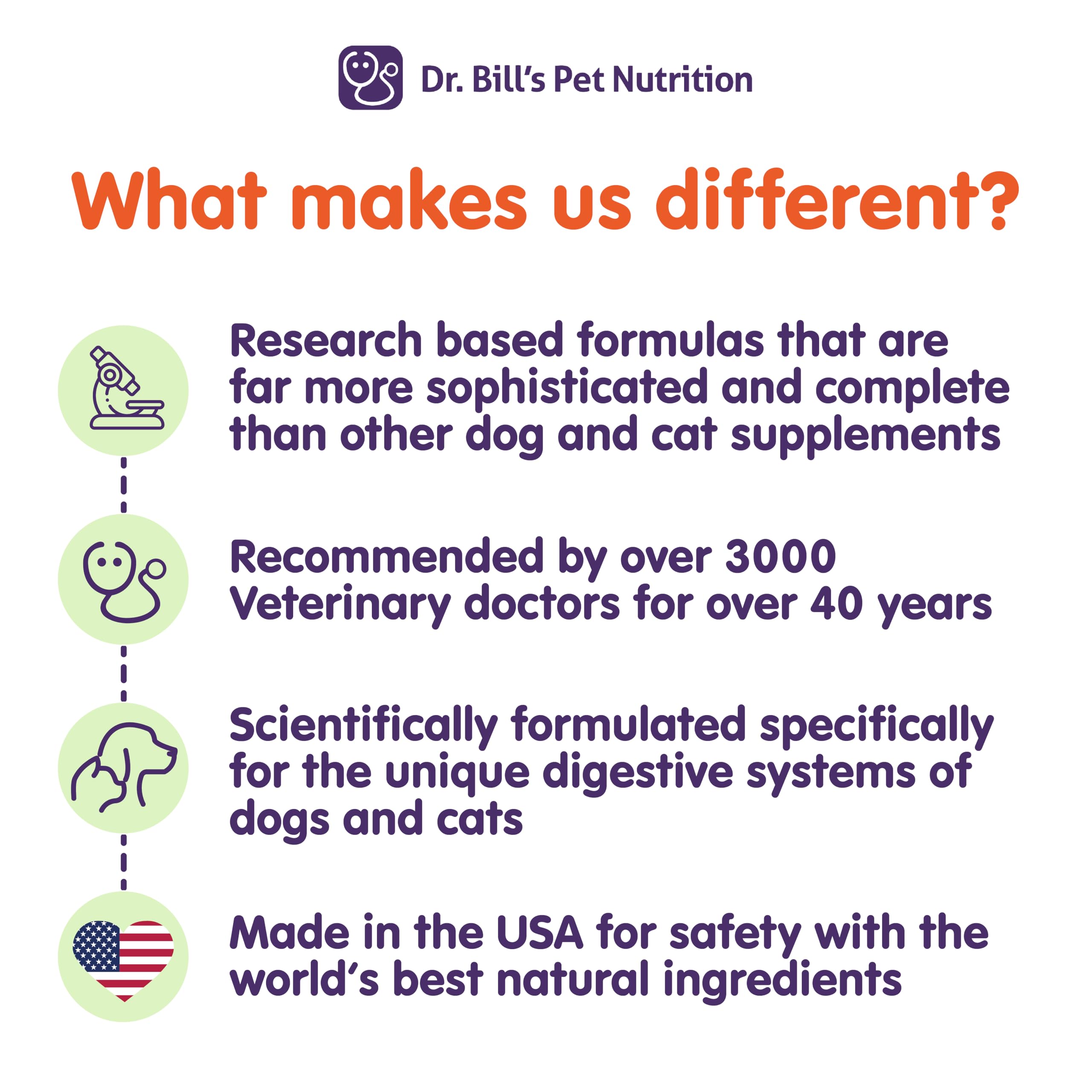 Dr. Bill's Turkey Tail mushroom component, immune system support