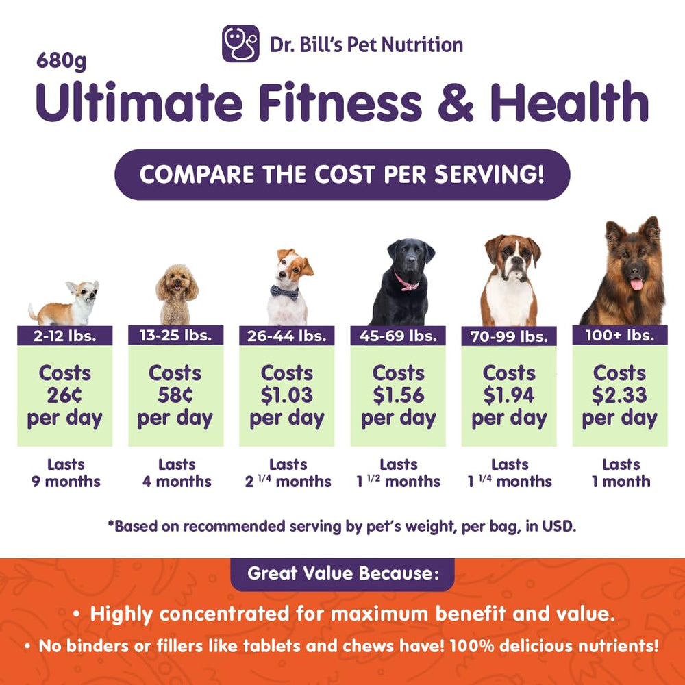Dr. Bill's Canine Ultimate Fitness ingredients panel supports health.