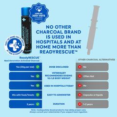 Compact ReadyRESCUE pet first aid kit for on-the-go safety