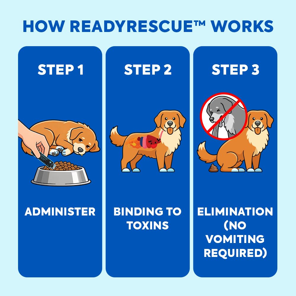 Dr. Cuddles ReadyRESCUE veterinary-grade label signals trusted formulation