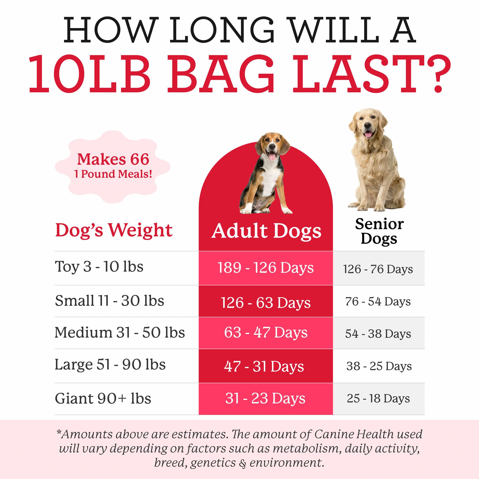 Dr. Harvey's base mix for canine meals with protein and oils