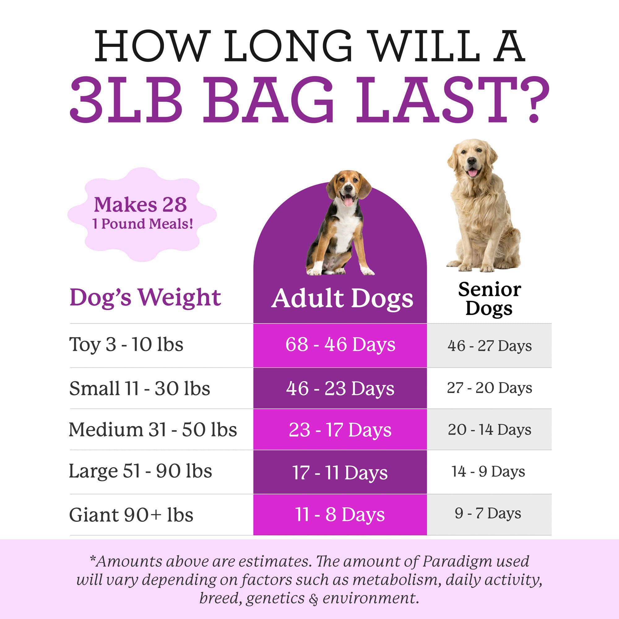 3-pound Paradigm Green Base Mix bag yields 28 meals with your chosen protein.