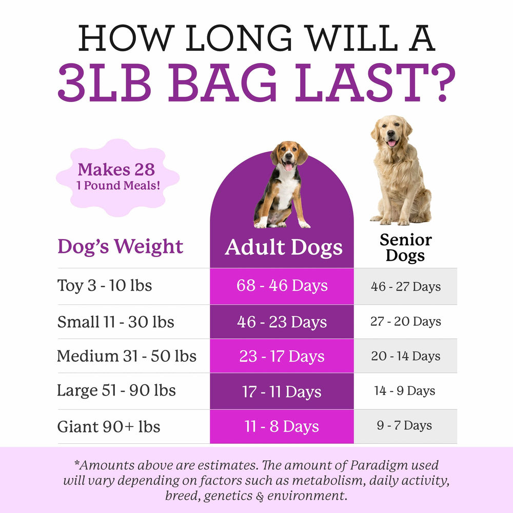 3-pound Paradigm Green Base Mix bag yields 28 meals with your chosen protein.
