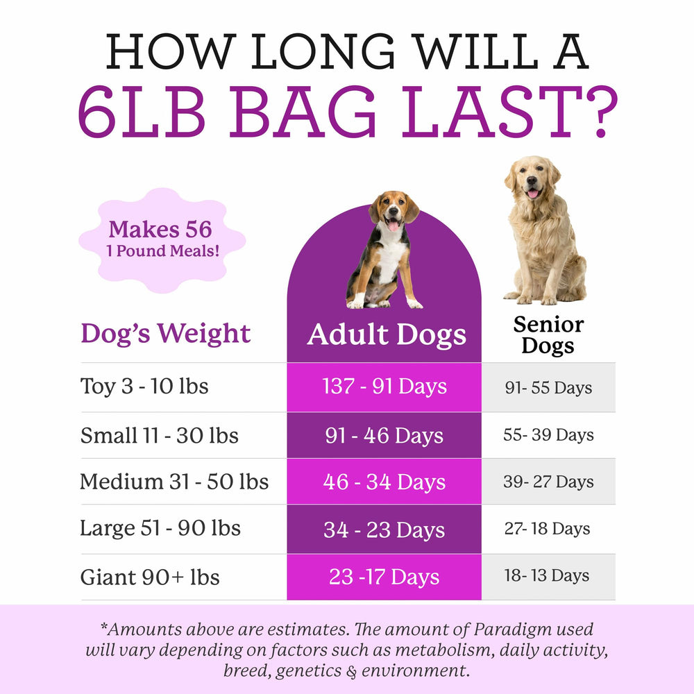Ketogenic-ready Paradigm Green Base Mix for low-carb dog meals.