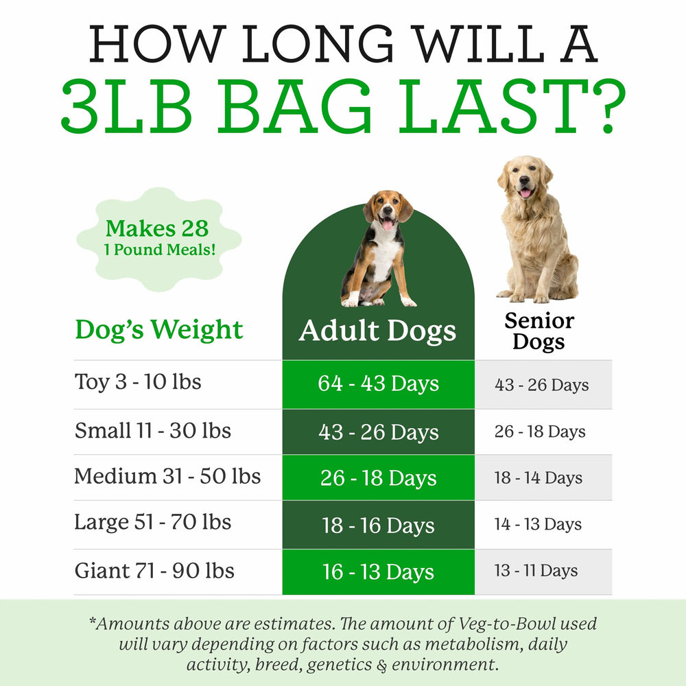 Veg-to-Bowl being mixed with protein for dog meals