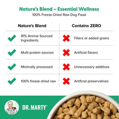 Dr. Marty Nature's Blend serving in a dog bowl for mealtime