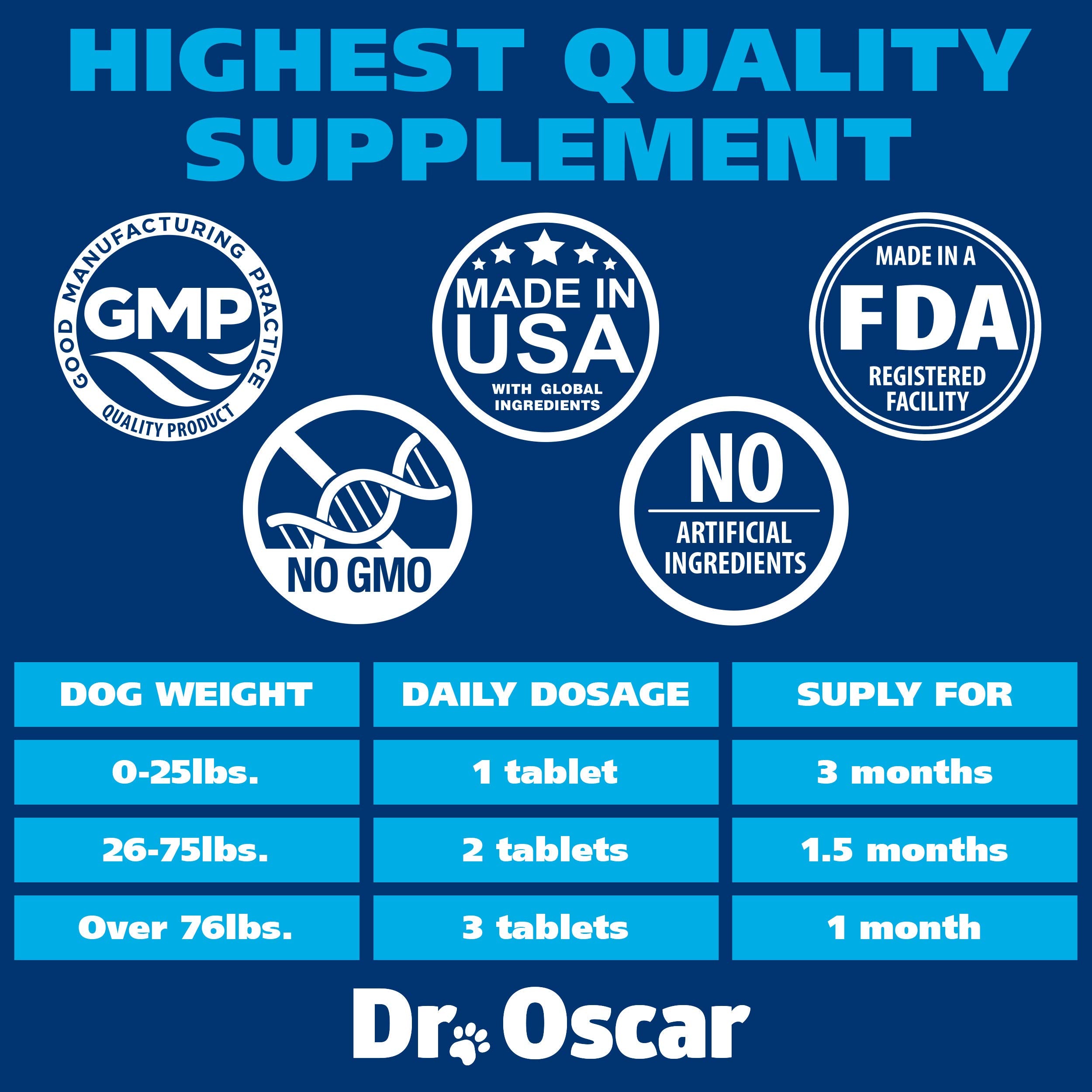 Dr. Oscar 90-chewable tablets bottle for convenient daily dosing