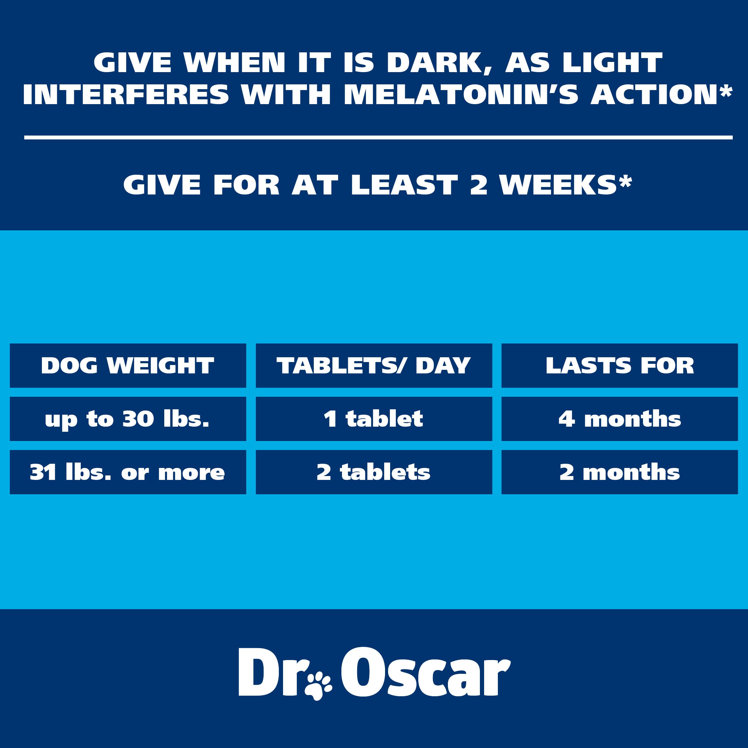 Dr. Oscar Dog Sleep Aid packaging showcased on a shelf for quick recognition.