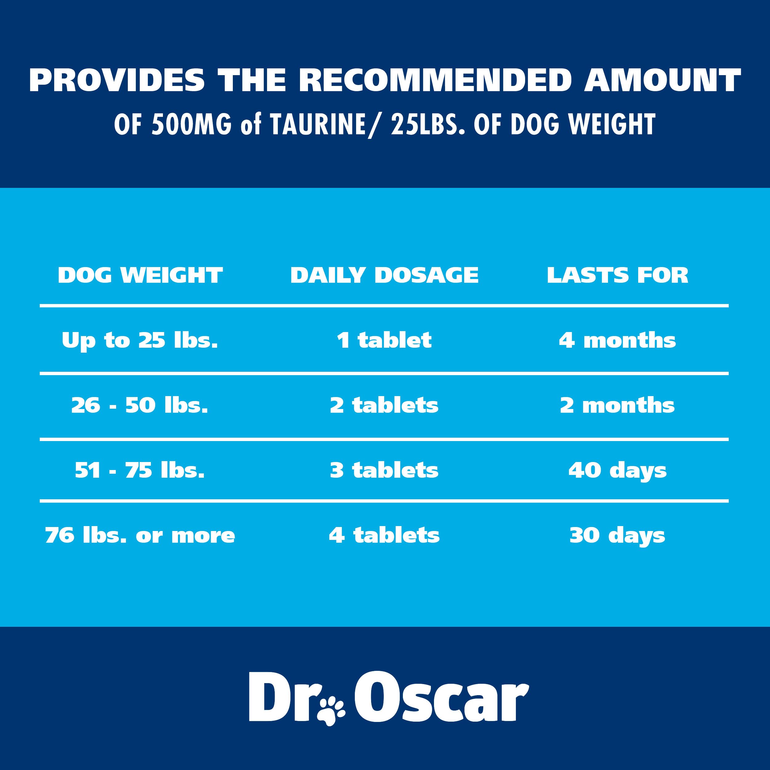 Dr. Oscar Taurine 120-count packaging on kitchen counter