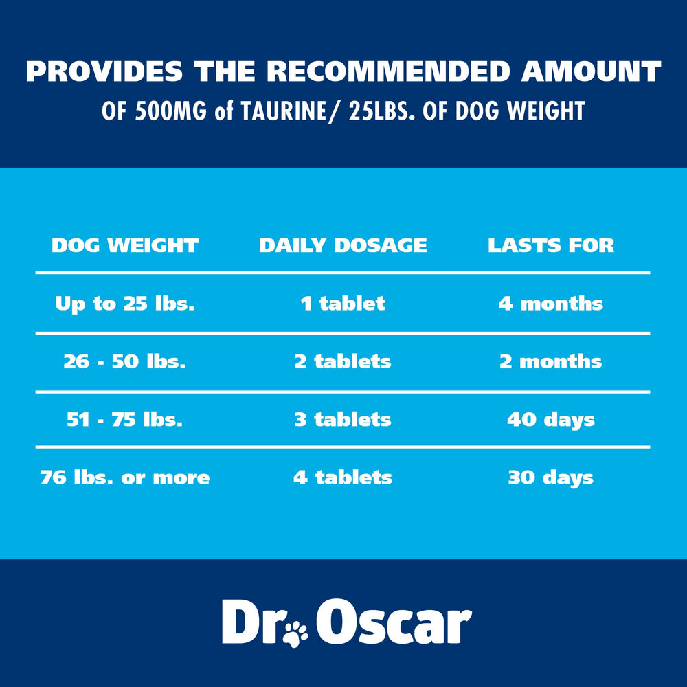 Dr. Oscar Taurine 120-count packaging on kitchen counter