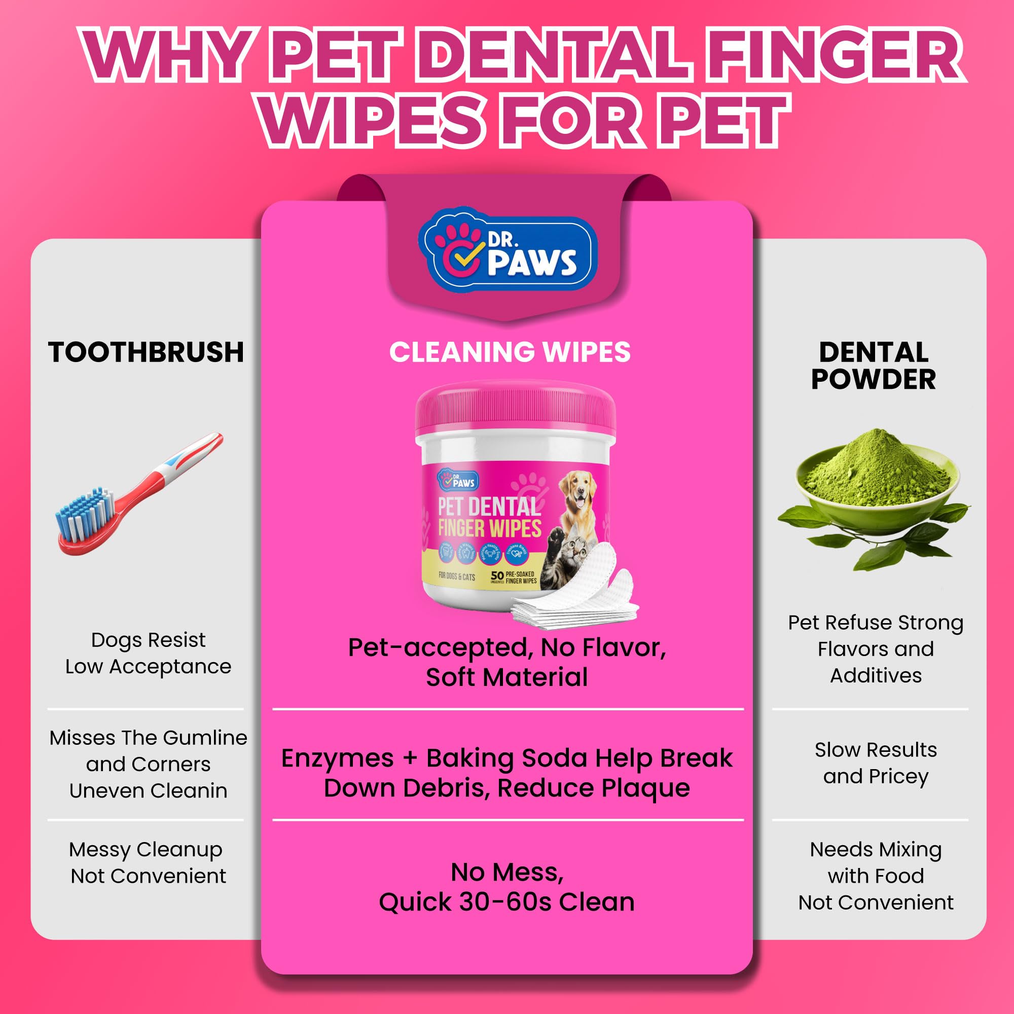 Dr. Paws cat dental finger wipes suitable for both small and large pets.