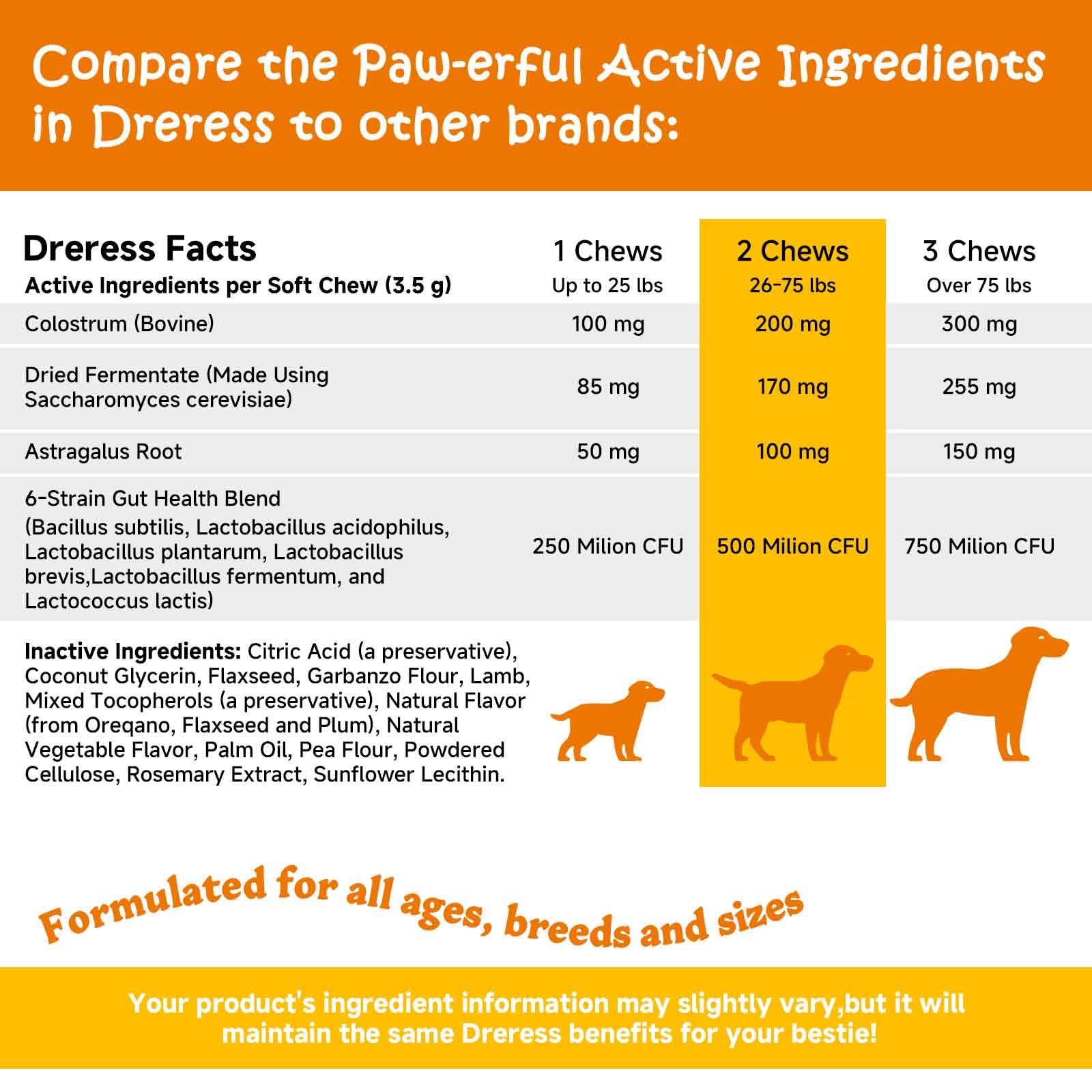 Dreress lamb-flavor dog treats close up showing appealing texture for skin comfort.