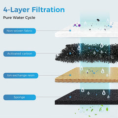 DrFlito activated-carbon filtration visual reduces odors and impurities