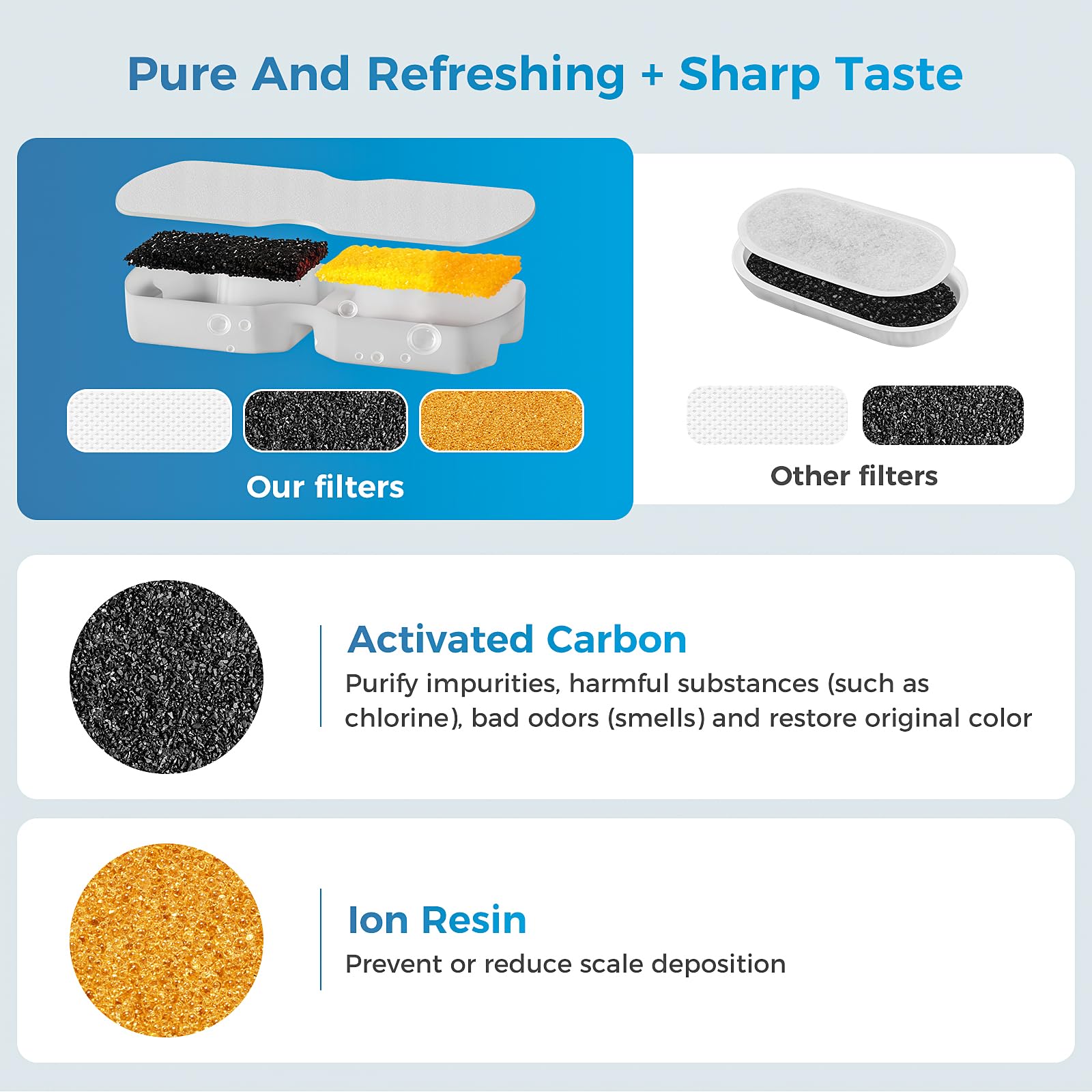 DrFlito ion-exchange resin component aids mineral balance and safety