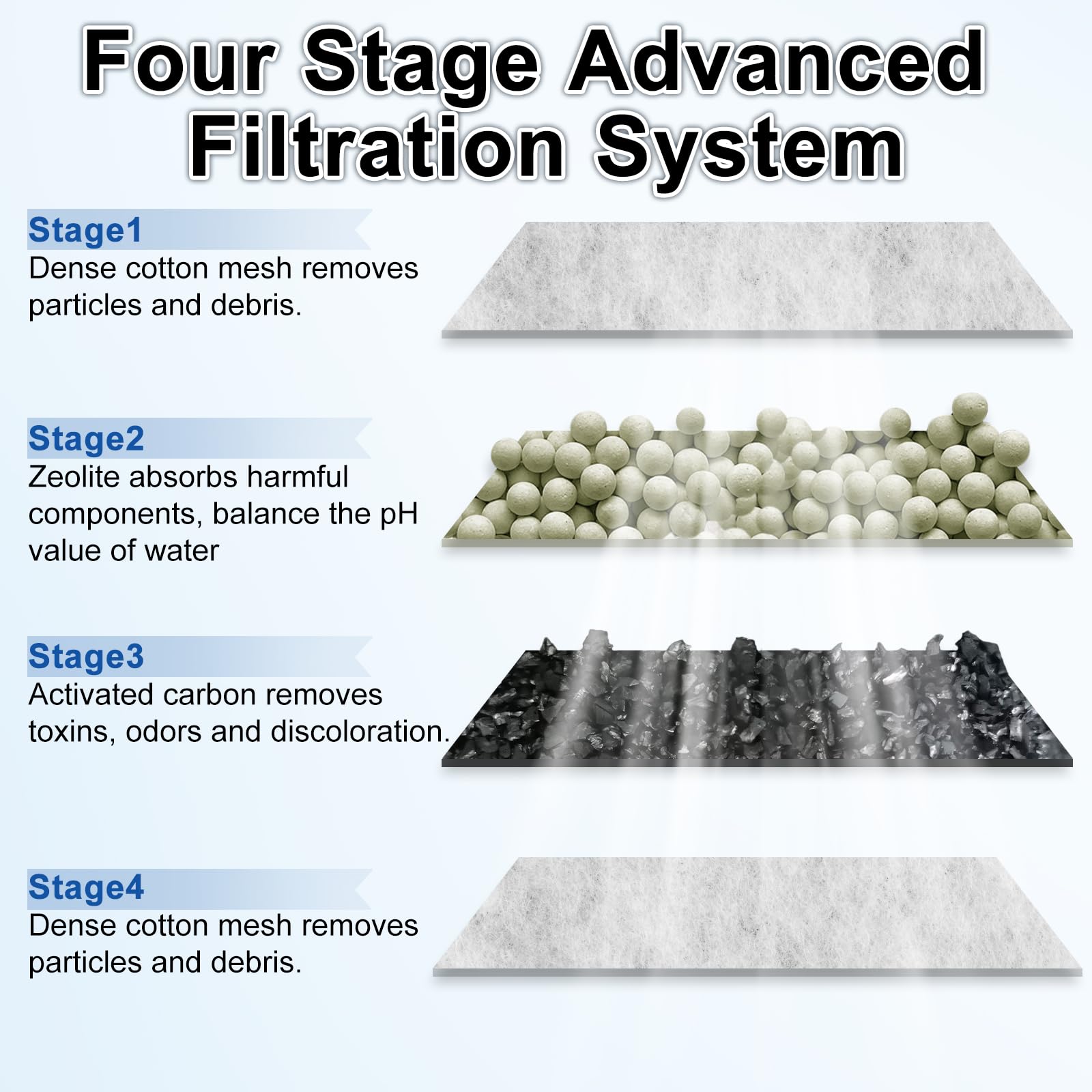 Driamor ammonia absorption feature reduces toxins for healthier fish.