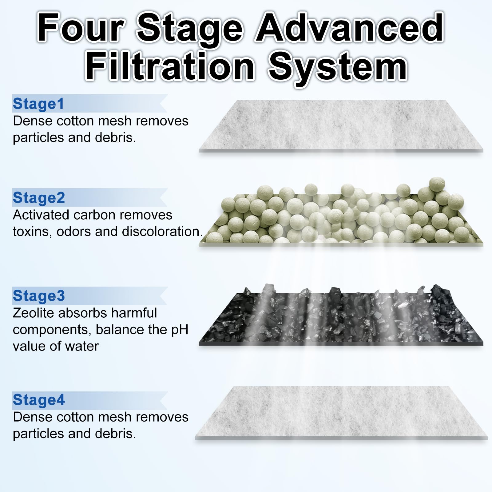 Driamor zeolite and carbon cartridge close-up emphasizing impurity adsorption