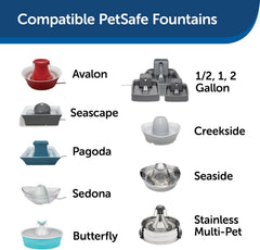Drinkwell foam filter provides pump protection to extend fountain life and reduce clogs.