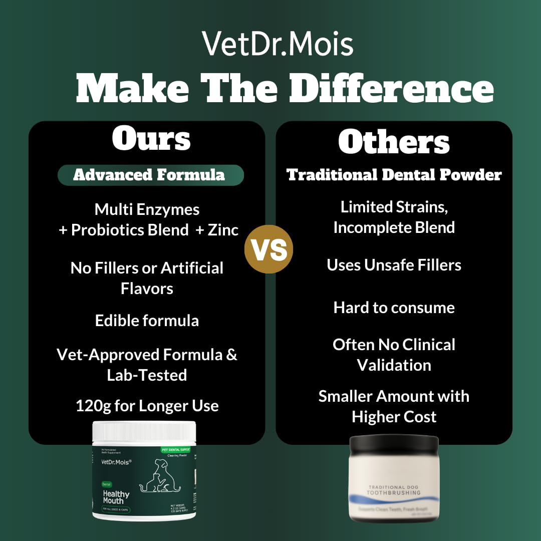 DRMOIS dog and cat use in meal time for dental care.
