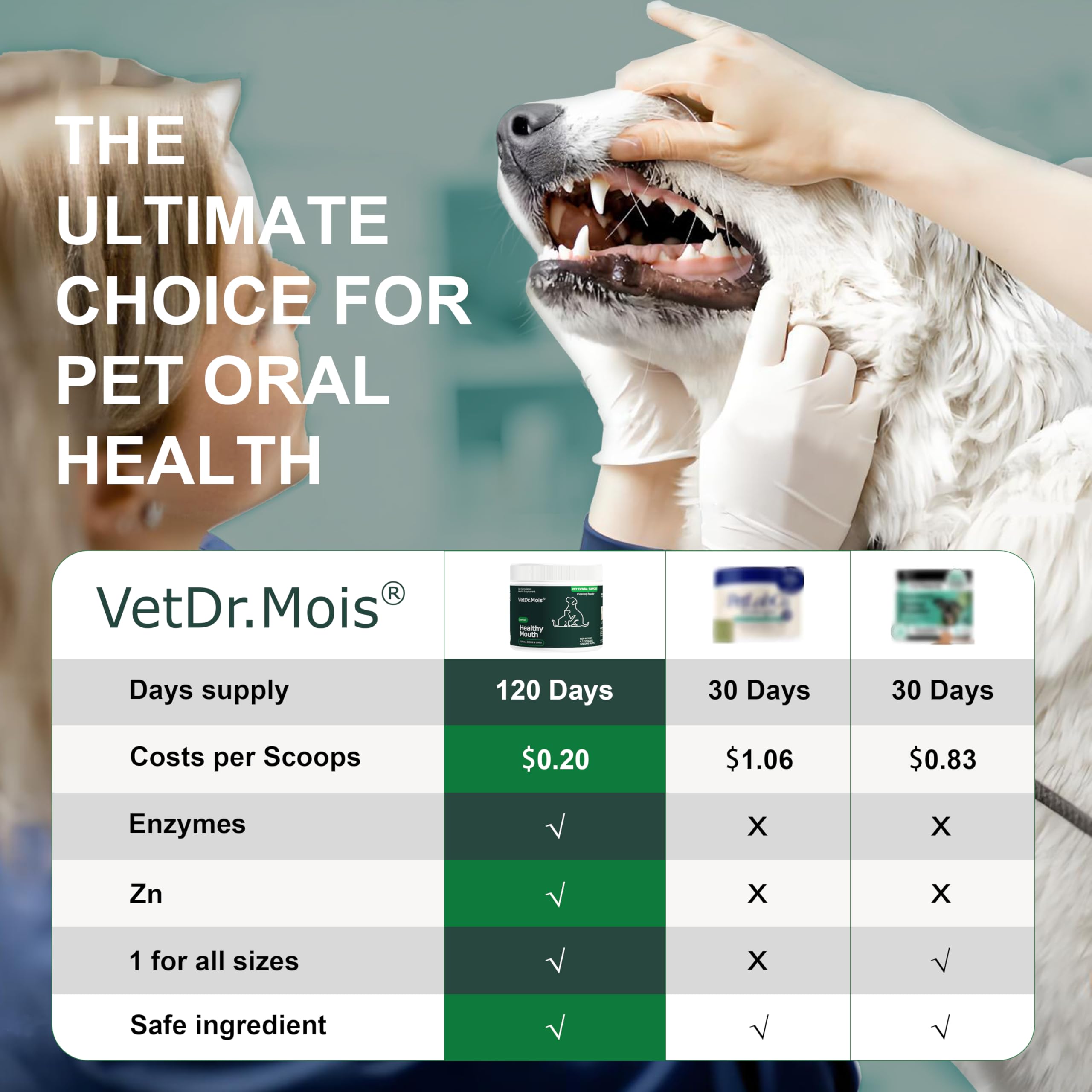 DRMOIS packaging label shows dog and cat compatibility.