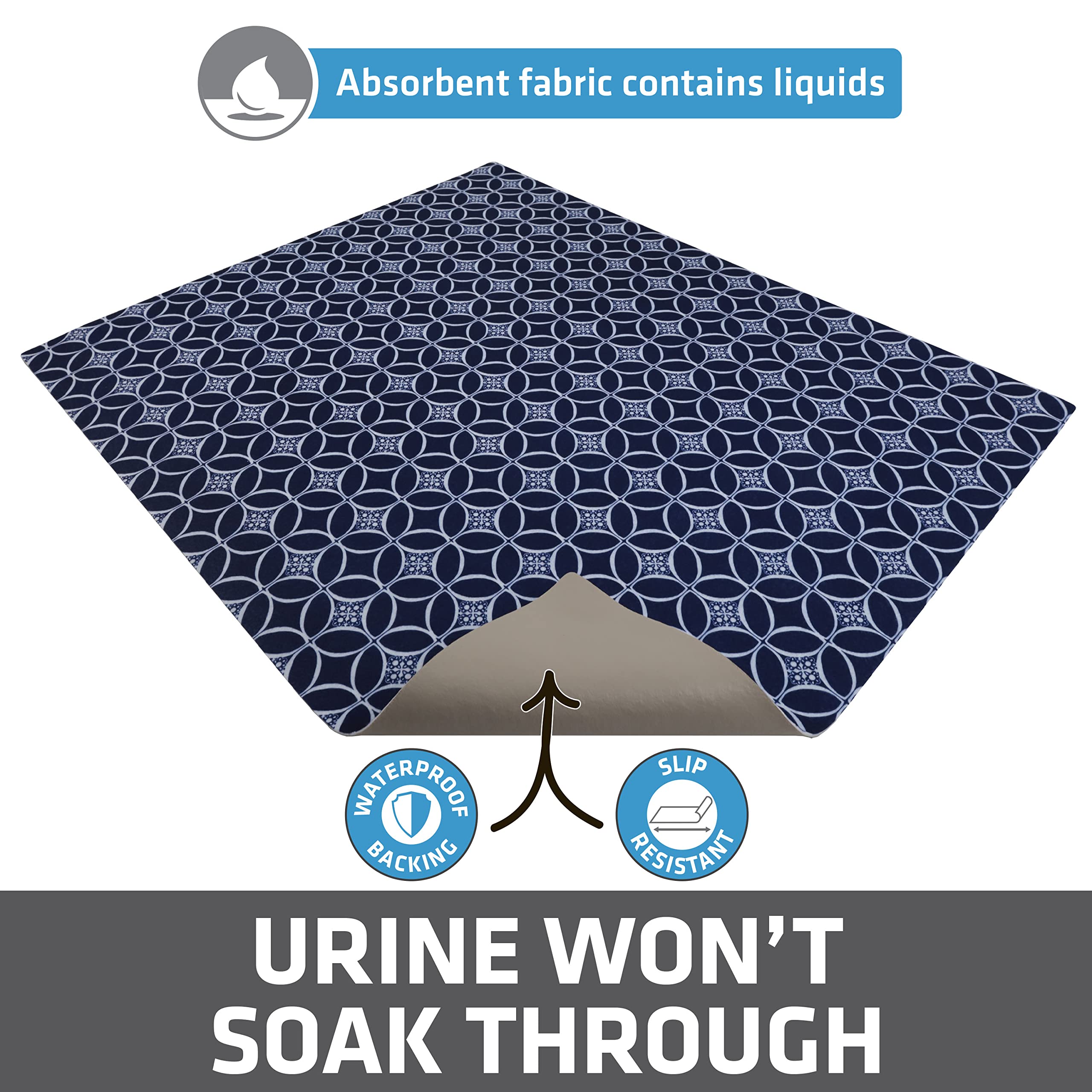 Drymate mat with slip-resistant backing stays in place during use