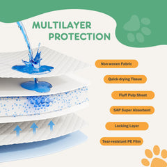 DUMOS puppy pad with waterproof backing protecting indoor floors.