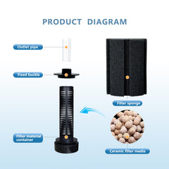 DVHEY bubble diffuser design delivers gentle bubbles and smooth flow