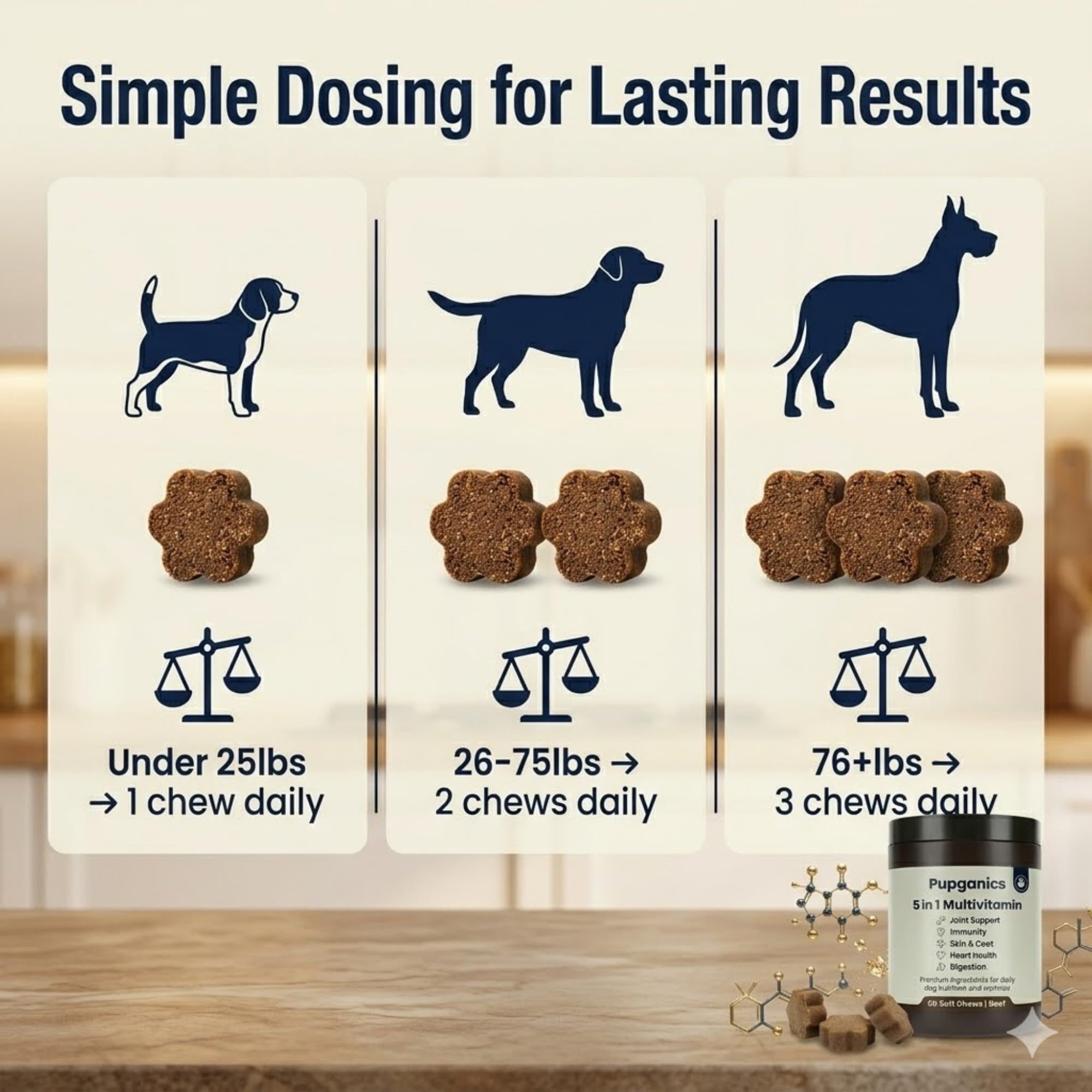 DYDUON Pupganics probiotics and glucosamine boost canine wellness.