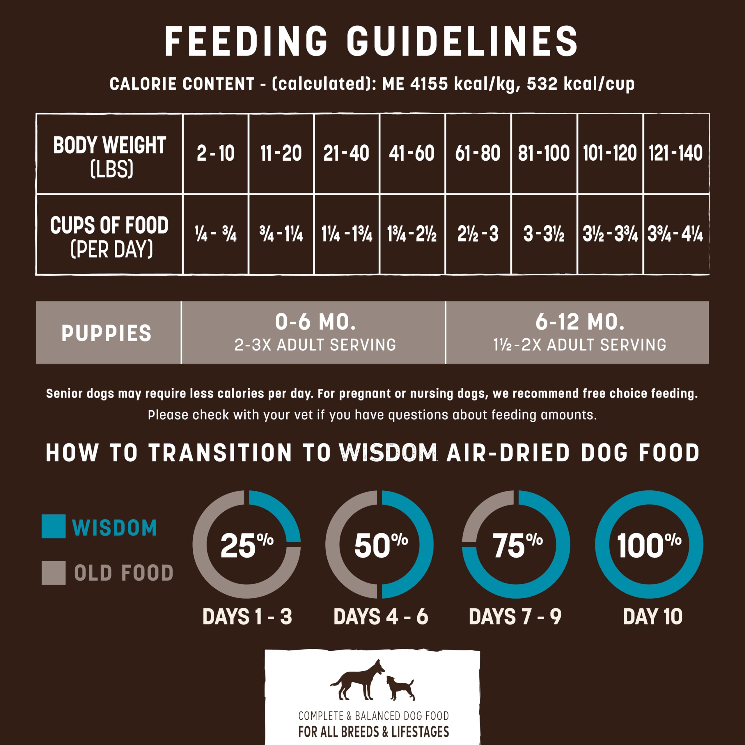 Earth Animal Wisdom organic sprouted seeds support easy digestion