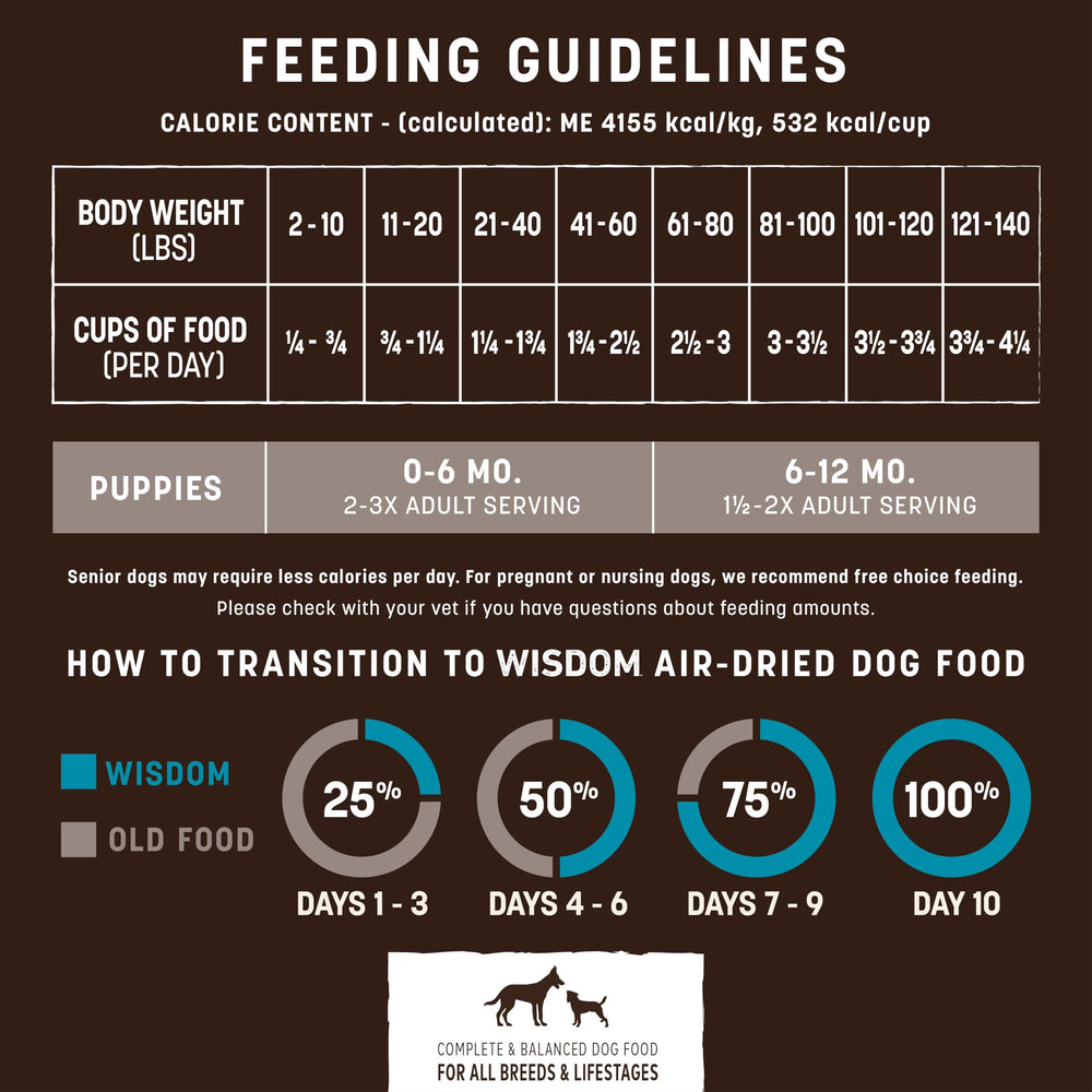 Earth Animal Wisdom organic sprouted seeds support easy digestion