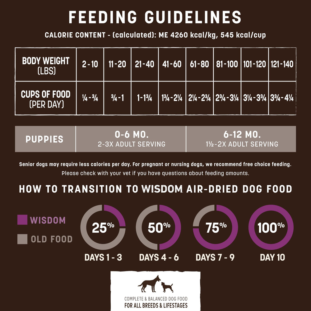 Earth Animal Wisdom bag opened, ready for scoop-and-serve nutrition.
