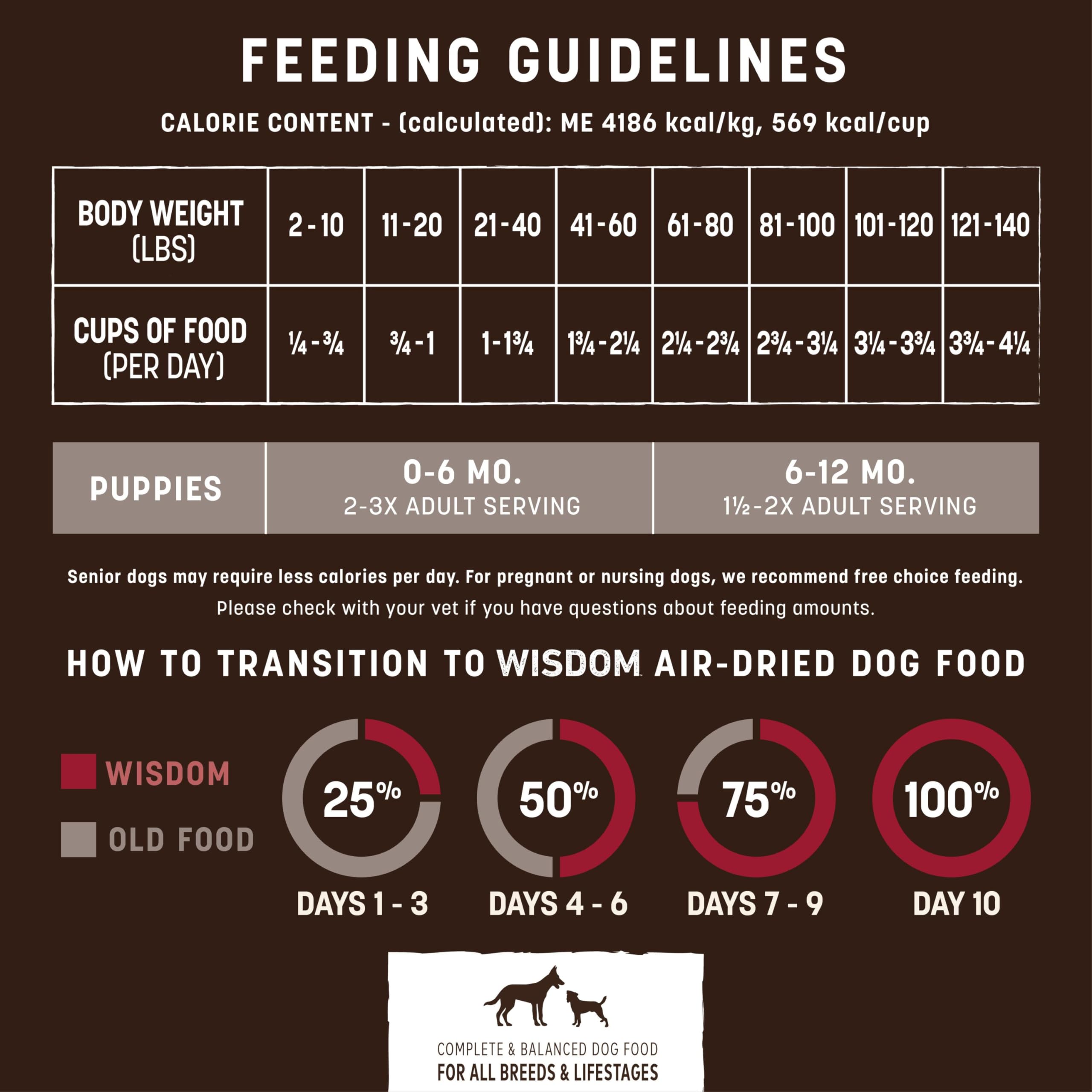Eco-friendly packaging from Earth Animal Wisdom supports responsible sourcing.