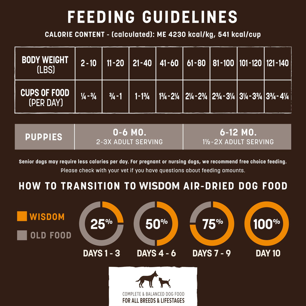 Earth Animal Wisdom grain, fruit, and vegetable mix delivers vitamins
