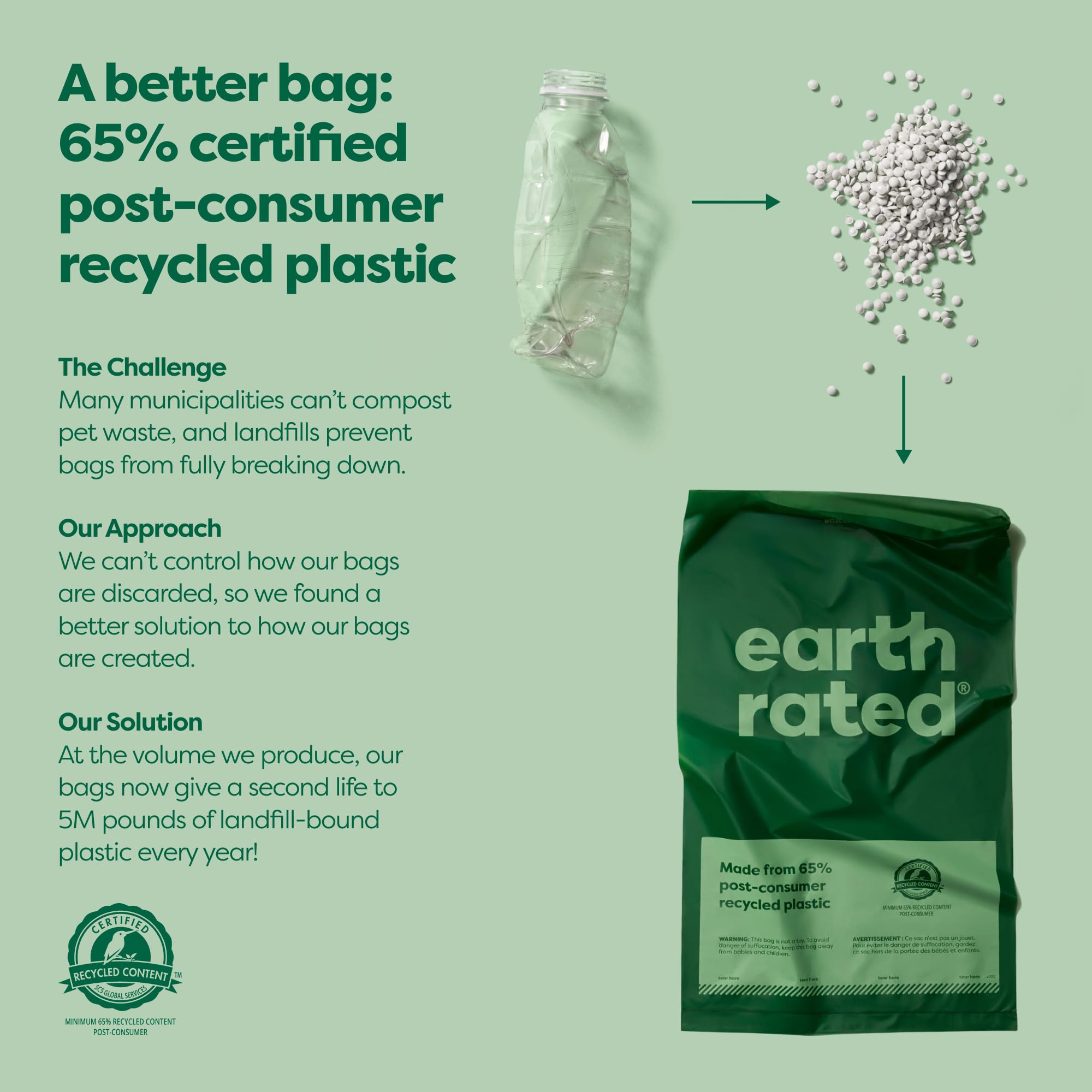 Earth Rated thick, leakproof bags protect hands during cleanup