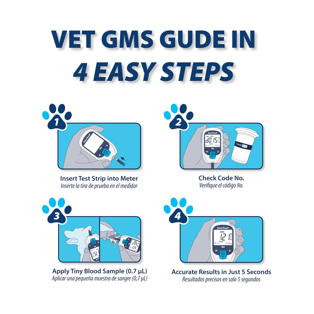 Cat-friendly at-home testing with Easy Touch strips.