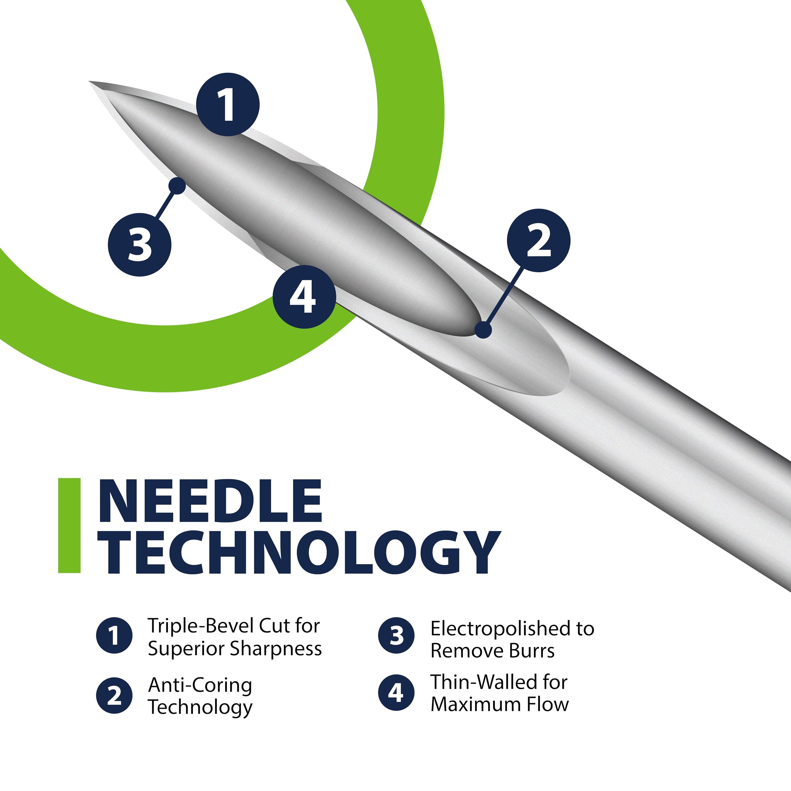 Ultra-sharp, micro-polished needle on Easy Touch syringes for smoother injections.