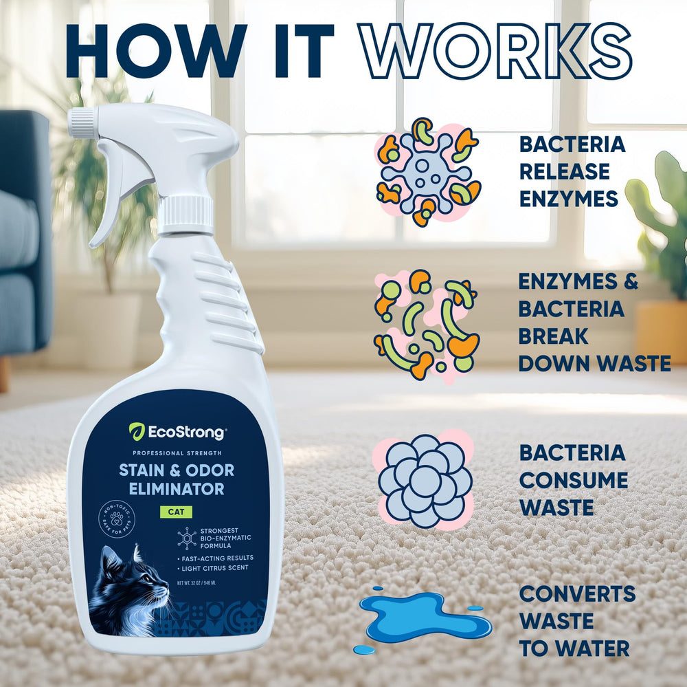 Eco Strong fabrics safe enzyme treatment on textiles to remove odors