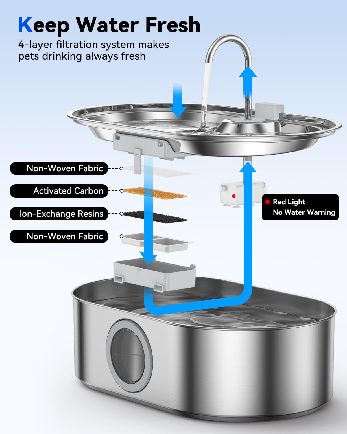 ECOCONUT ultra-quiet operation keeps noise below 25 dB.