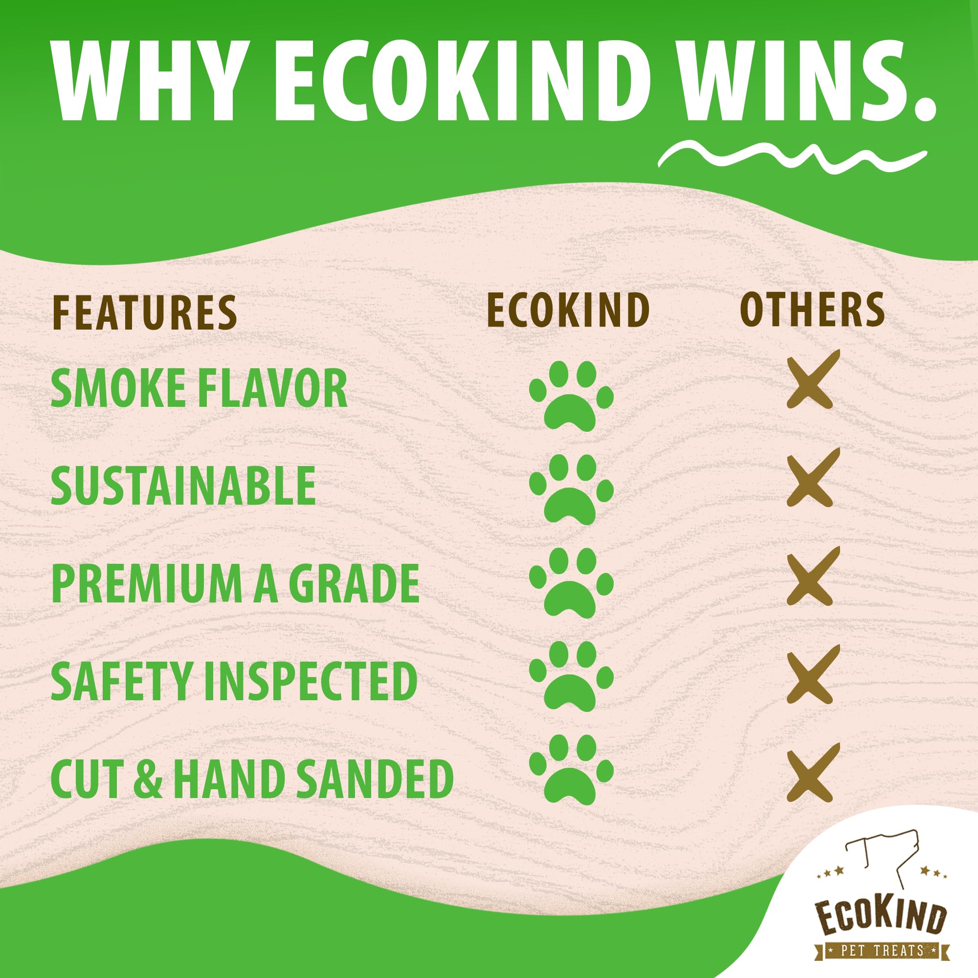 EcoKind smoked elk antler chews two-antlers packaging — convenient two-antler bundle