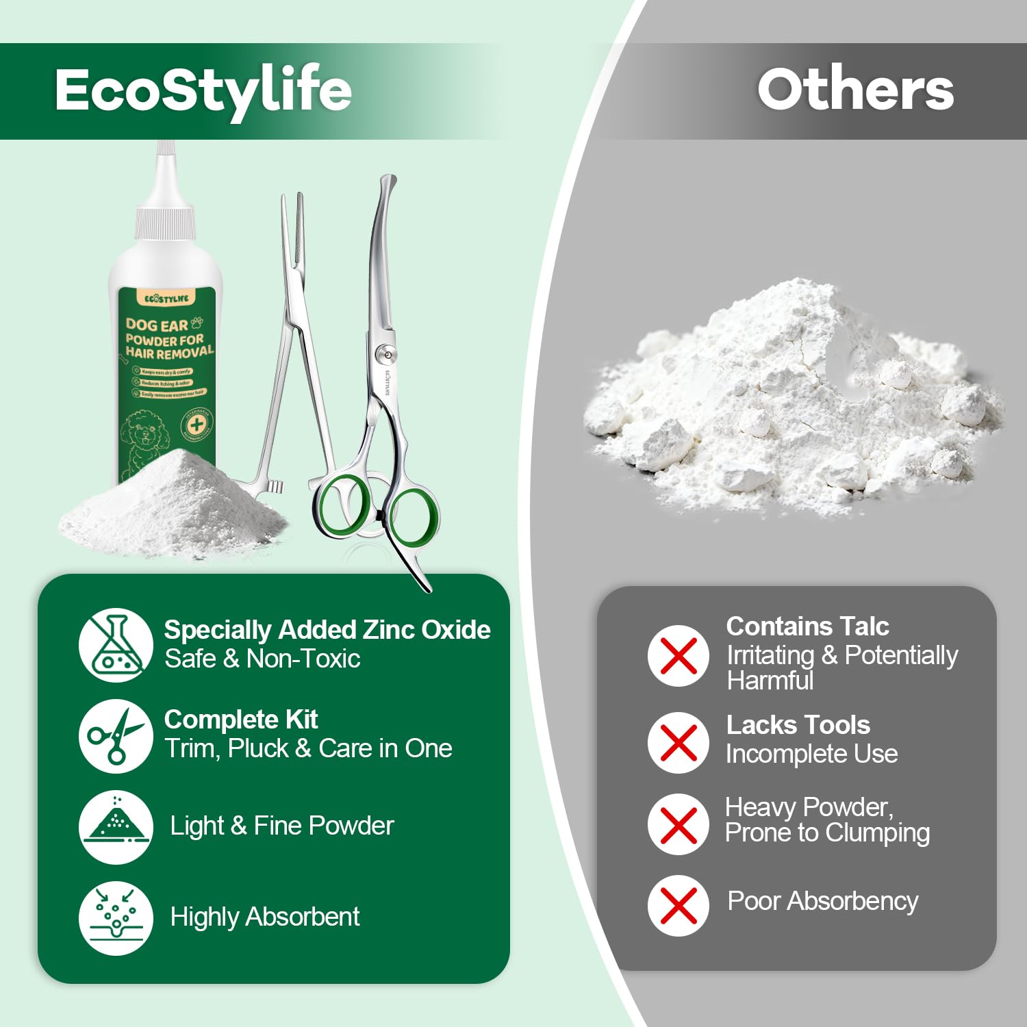 EcoStylife dog ear cleaning prep for smooth grooming sessions