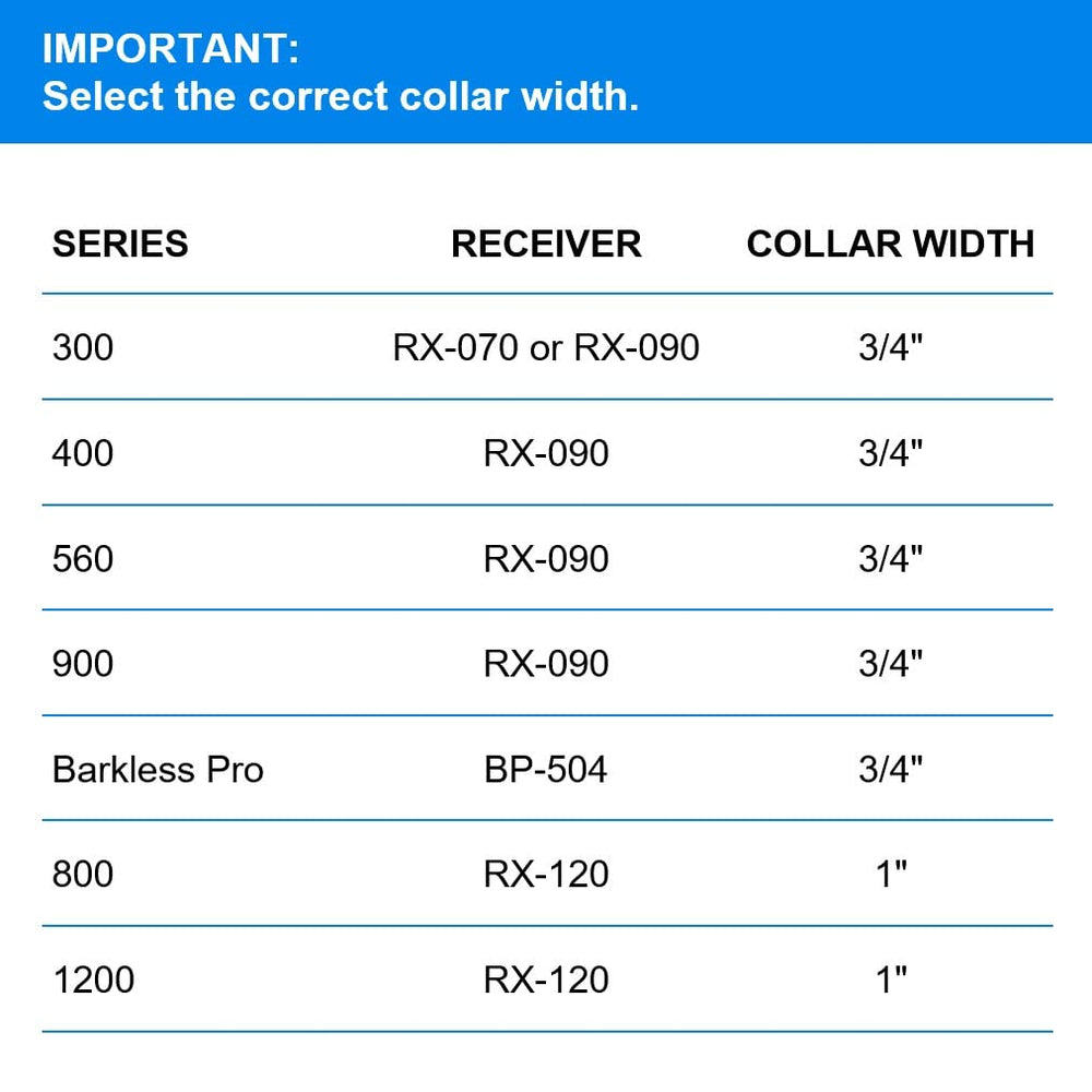 Educator Biothane water-resistant material detail for outdoor use.