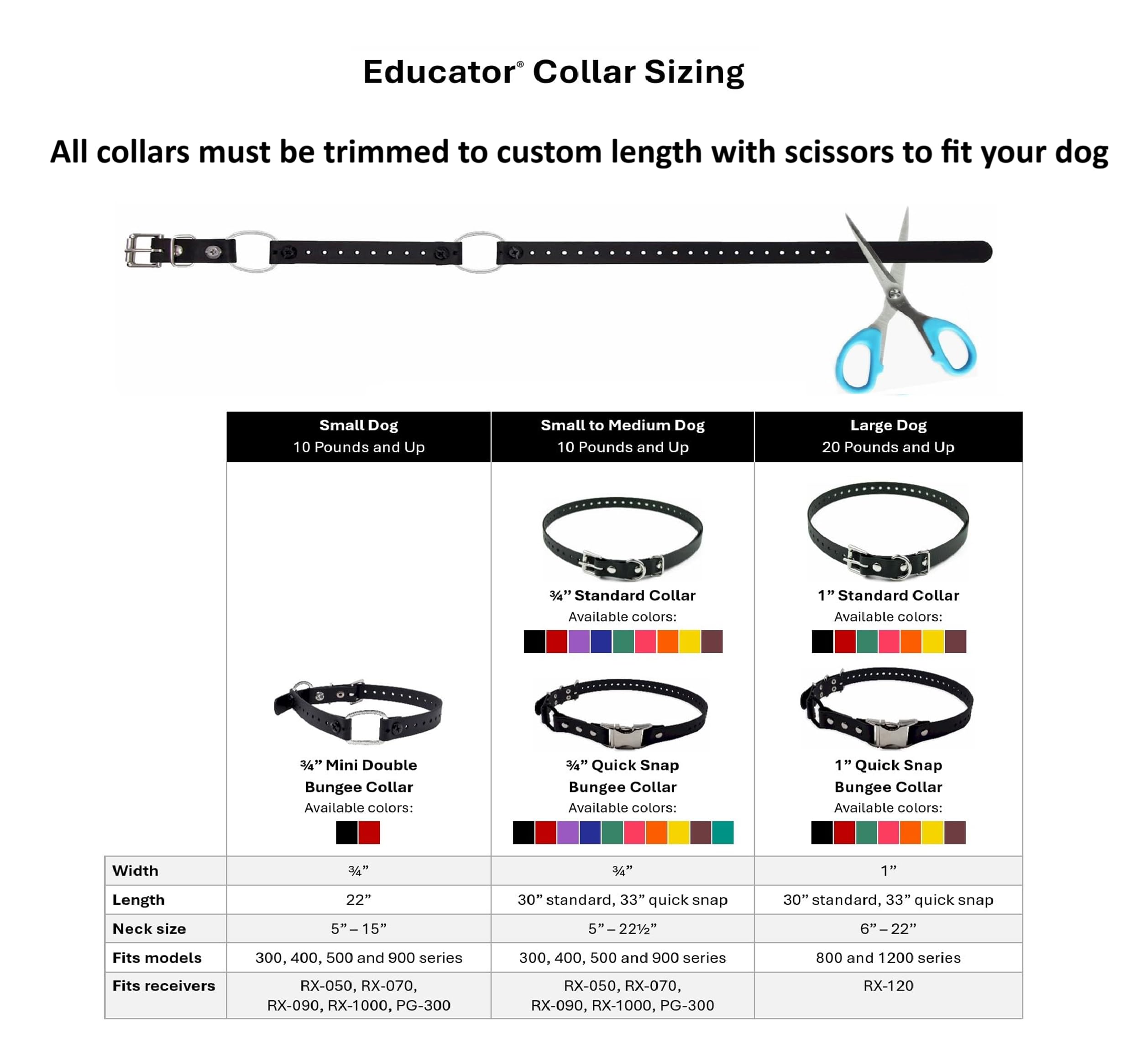 Educator trim-to-fit 33-inch strap enables a precise fit for small to medium dogs