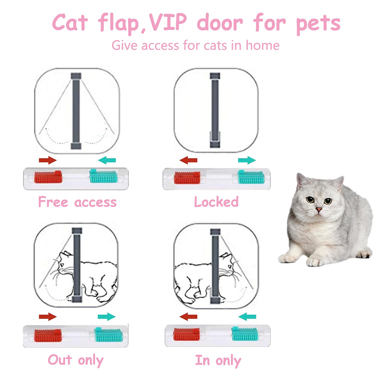 EGETOTA cat door flap cutout 8.3x9.5 inches for precise door fit