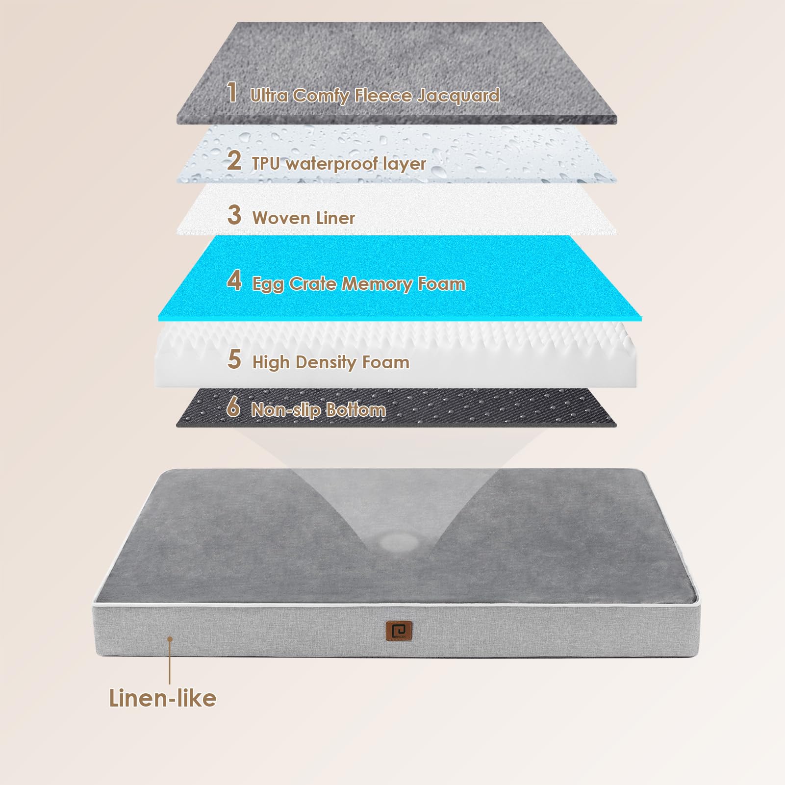 EHEYCIGA dog bed anti-slip bottom ensures stable placement