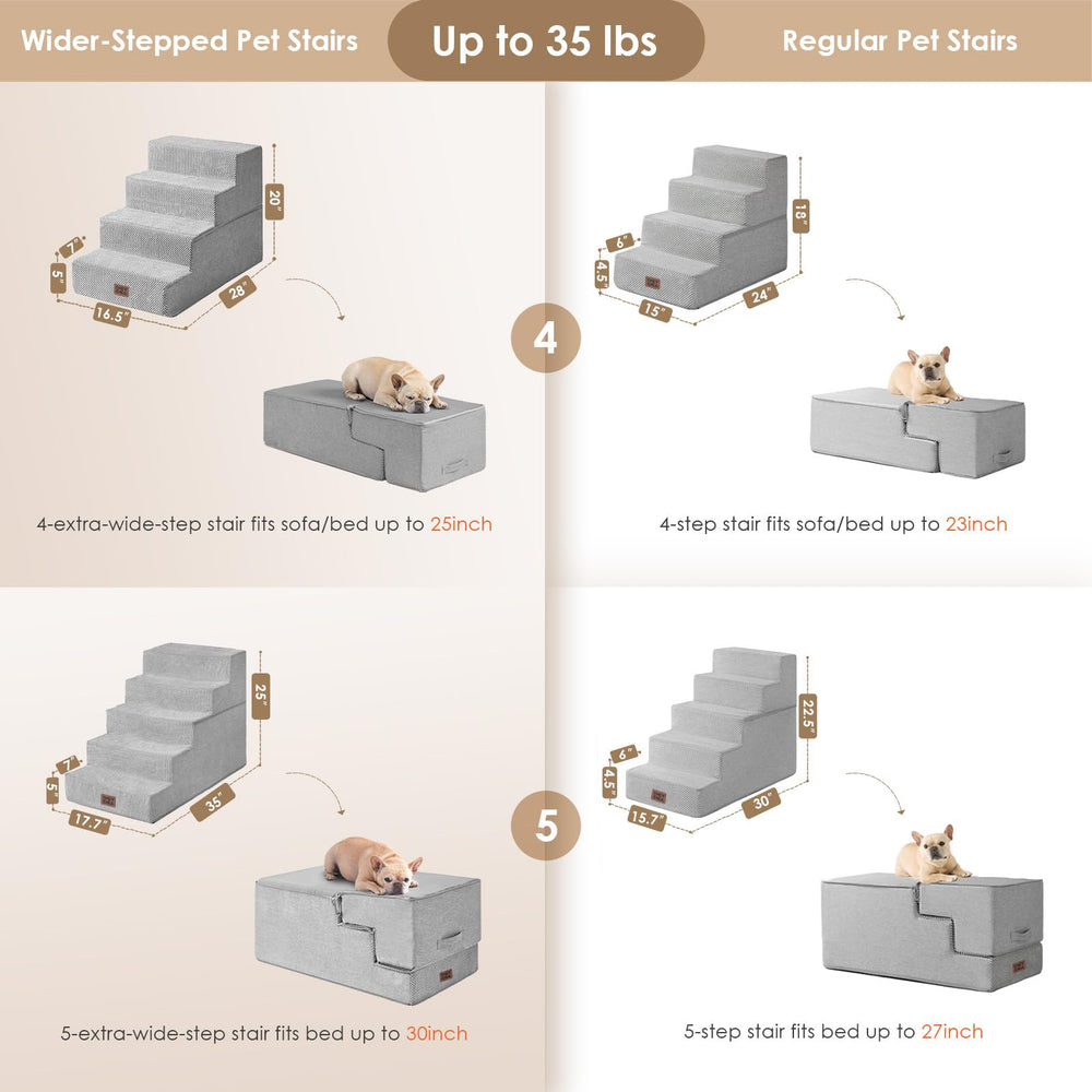 EHEYCIGA removable washable cover simplifies cleaning after paws.